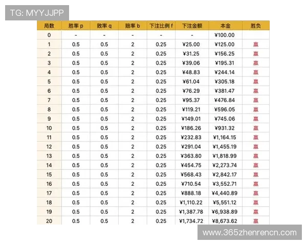 在线百家乐平台安全可靠的选择指南帮助玩家轻松享受高收益体验