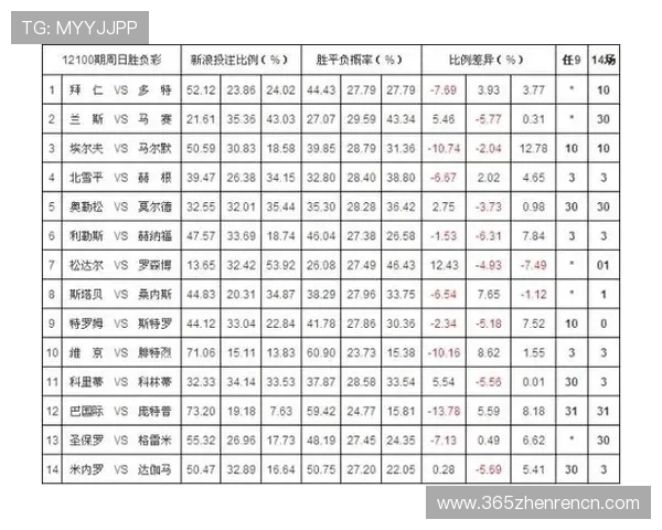 欧博真人规则详解详尽介绍游戏中的投注规则、赔率计算及常见误区分析提升玩家游戏策略